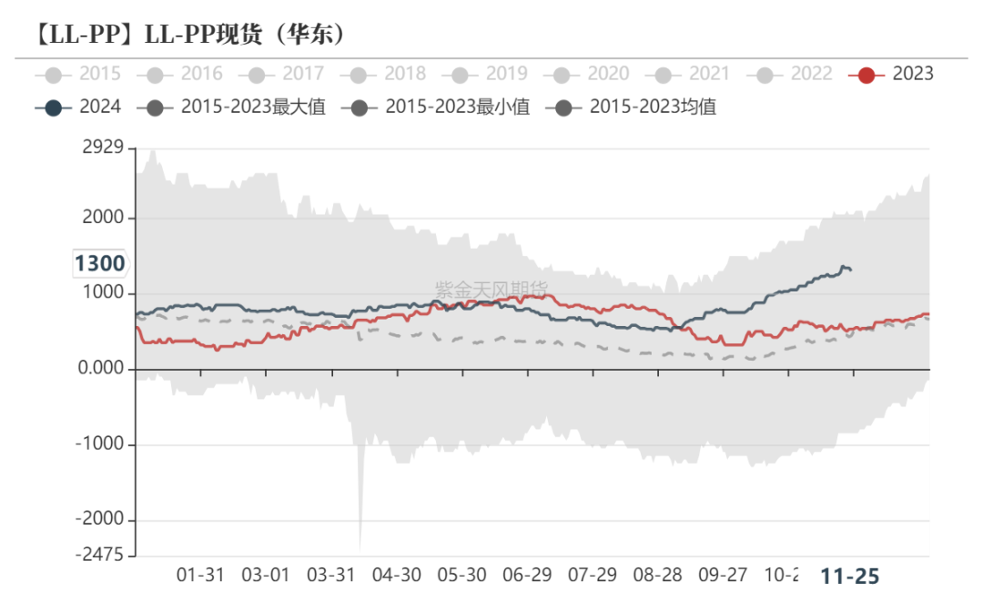 聚烯烃：检修逐渐重启-第38张图片-中共霸州城区办事处-何庄社区