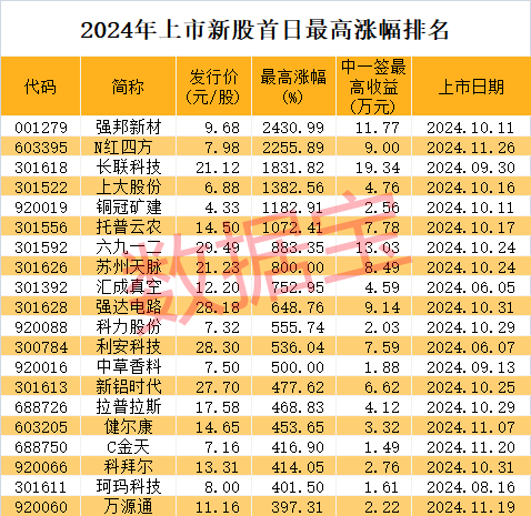 (文章来源:数据宝)