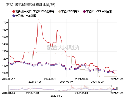 苯乙烯：等待驱动-第17张图片-中国财经