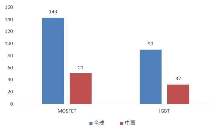 资料来源:新洁能2024半年报,山西证券研究所