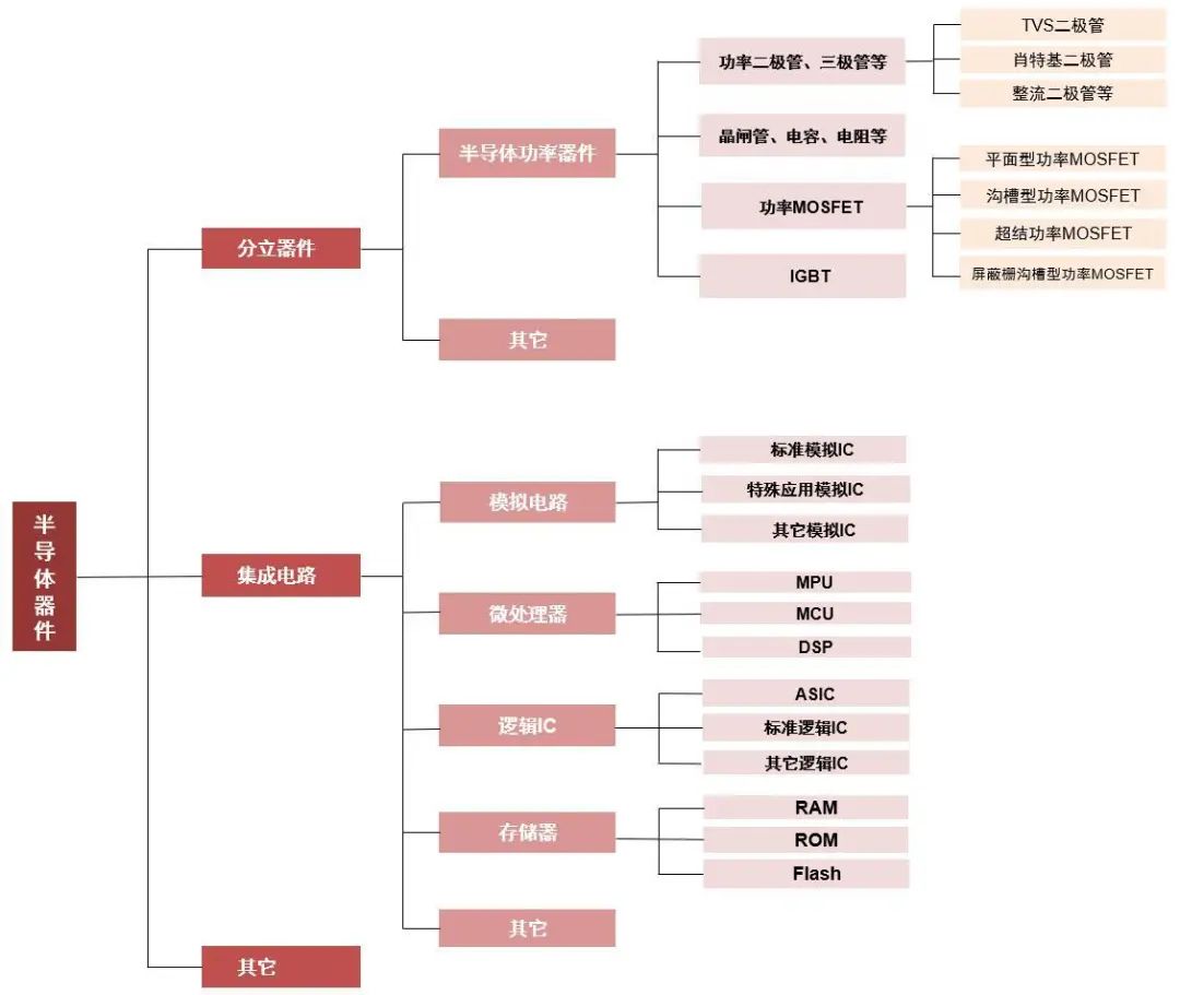资料来源:新洁能招股说明书,山西证券研究所