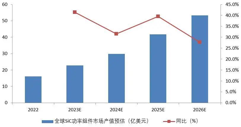 资料来源:Trendforce,山西证券研究所