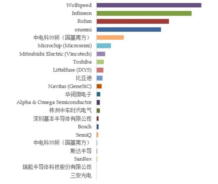资料来源:QYResearch,山西证券研究所