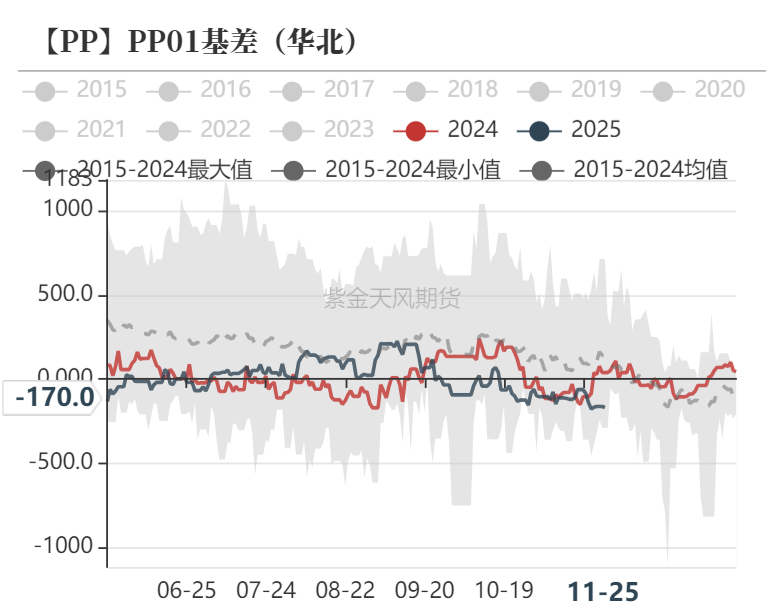 聚烯烃：检修逐渐重启-第35张图片-中共霸州城区办事处-何庄社区