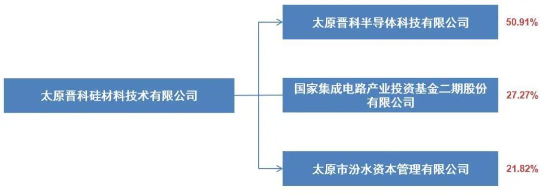 资料来源:wind,山西证券研究所