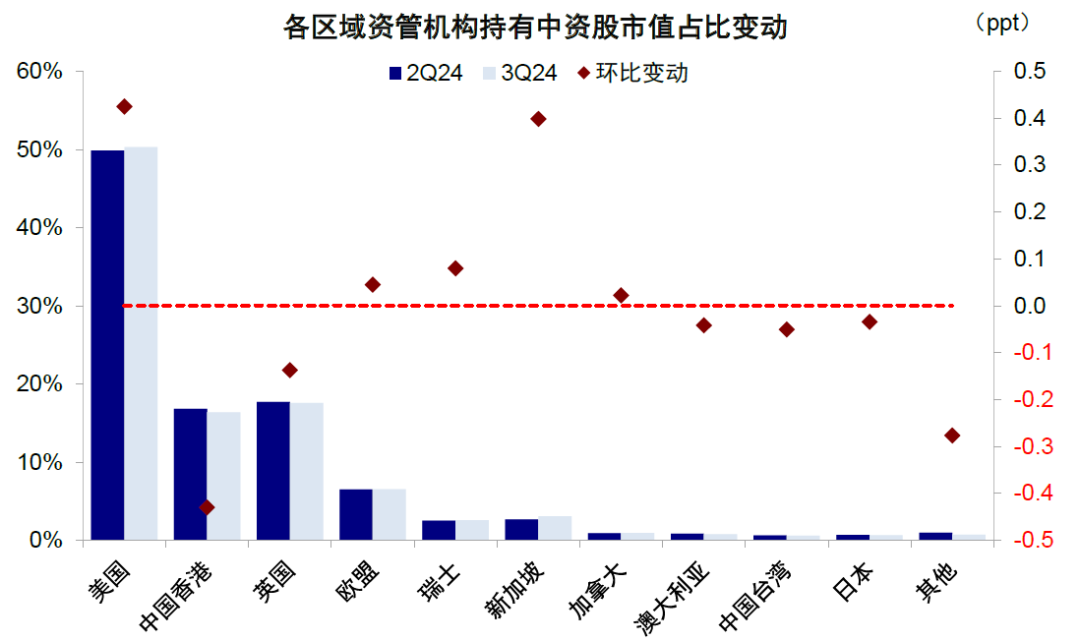 资料来源:FactSet,中金公司研究部