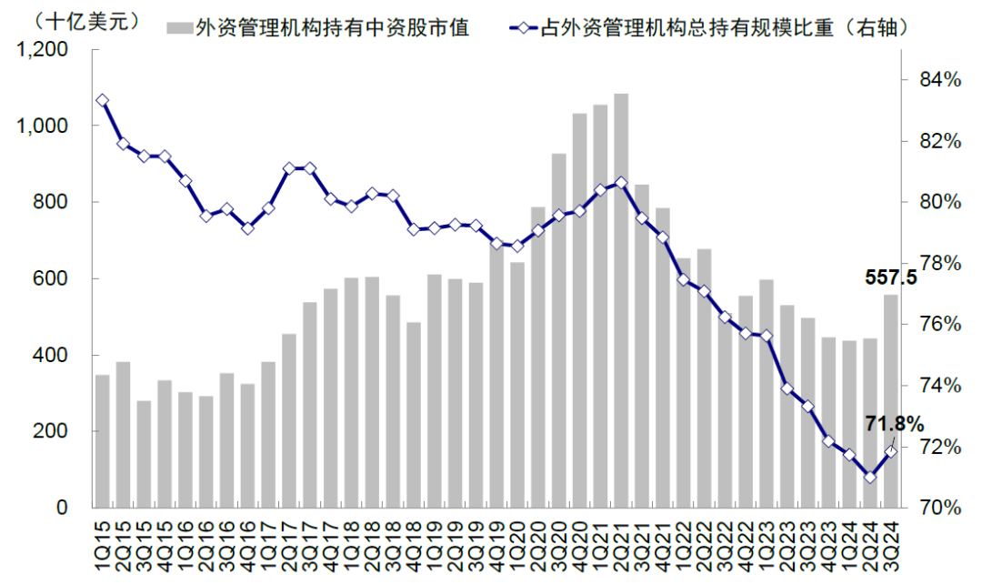 资料来源:FactSet,中金公司研究部