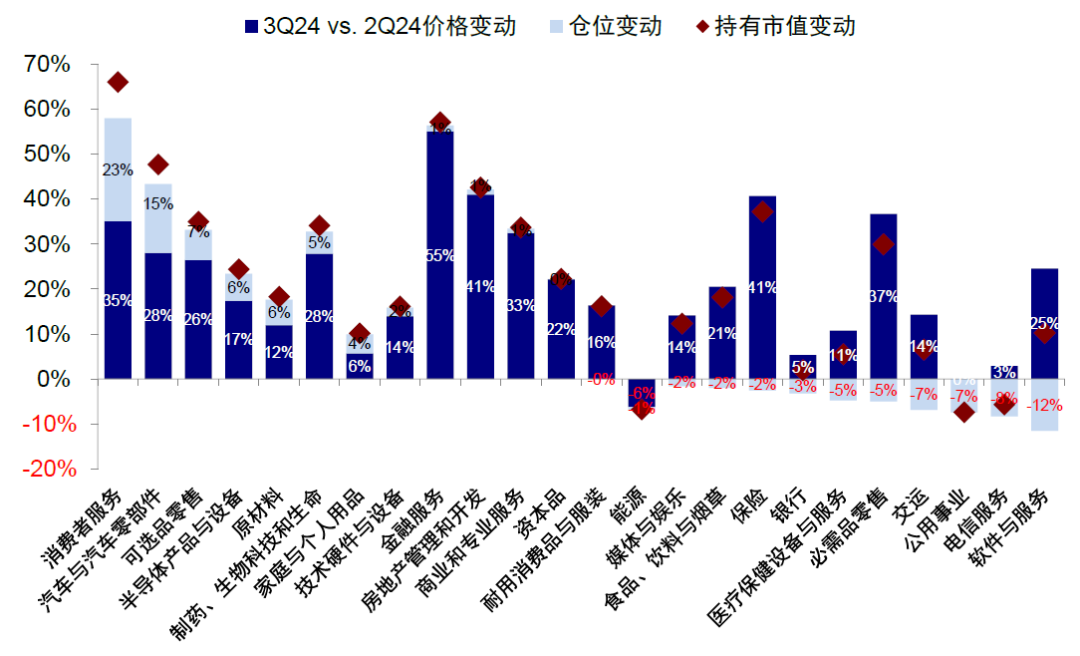 资料来源:FactSet,中金公司研究部