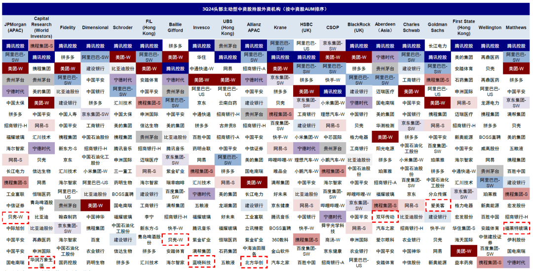 资料来源:FactSet,中金公司研究部