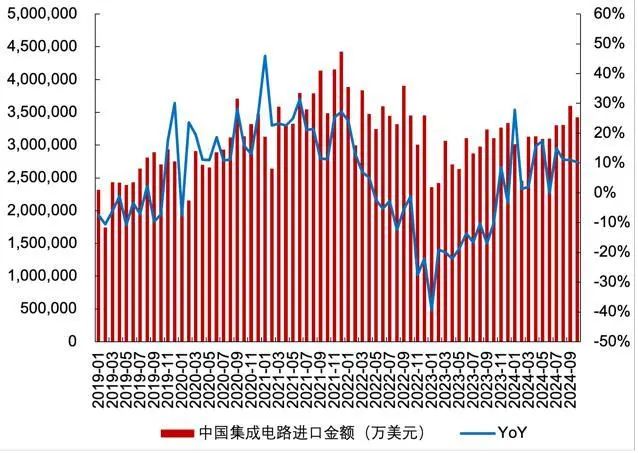 資料來源：Wind，山西證券研究所