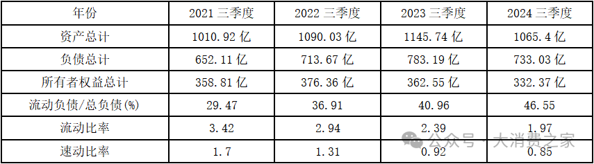 数据来源:天眼查