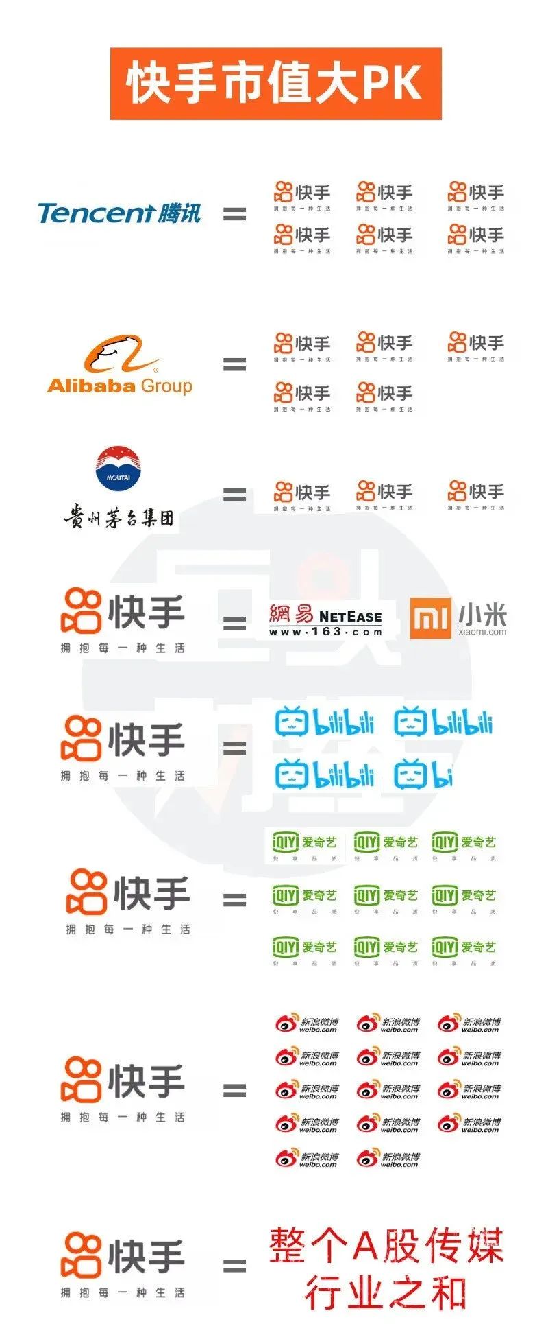 抖音快手交易平台有哪些