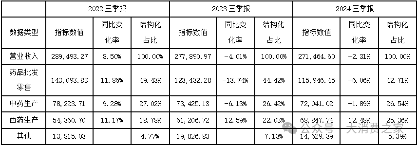 核心业务不断收缩！千金药业营收净利双双走低，收购交易暗藏玄机-第3张图片-泰鸿机械