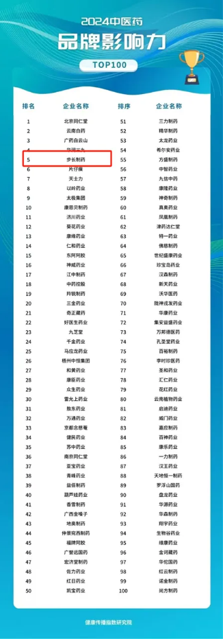“2024中医药品牌影响力”top100