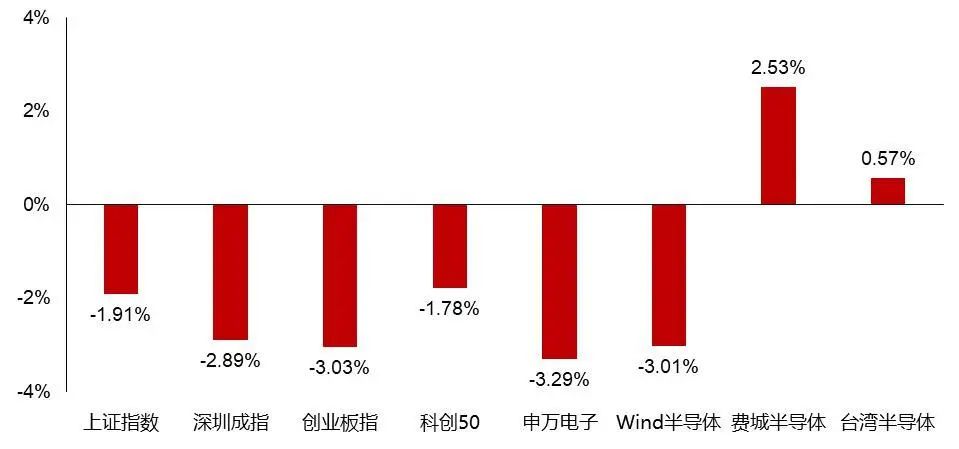 資料來源：Wind，山西證券研究所