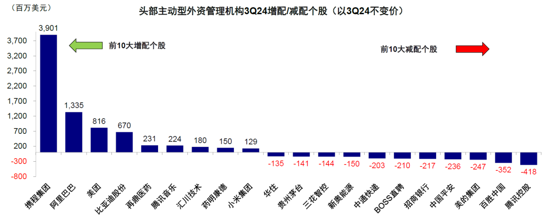 资料来源:FactSet,中金公司研究部