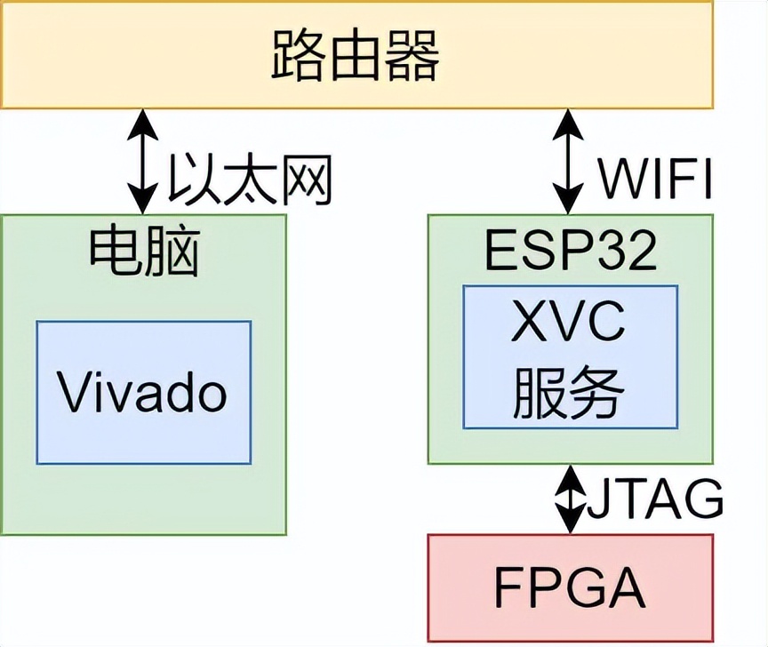 原理图