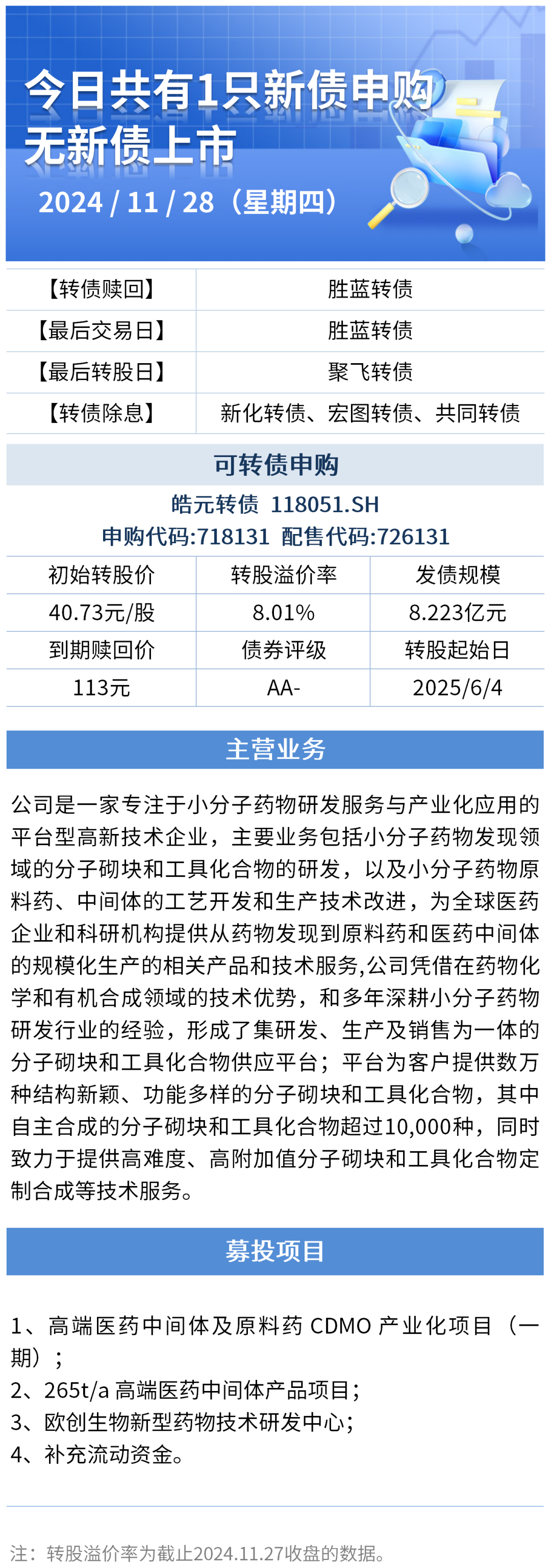 (来源:Wind/ Choice资讯)
