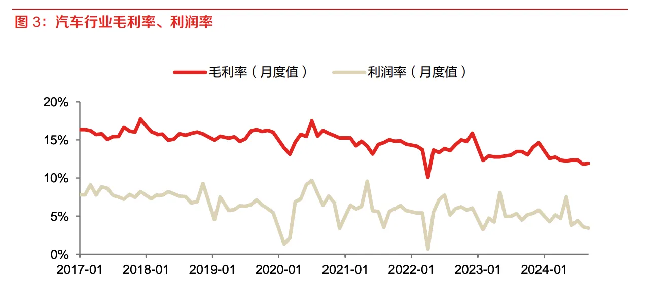 市场热议比亚迪“降价通牒”：行业销量景气背后盈利困境仍难破-第2张图片-娱乐一下网