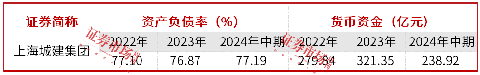 数据来源:Wind