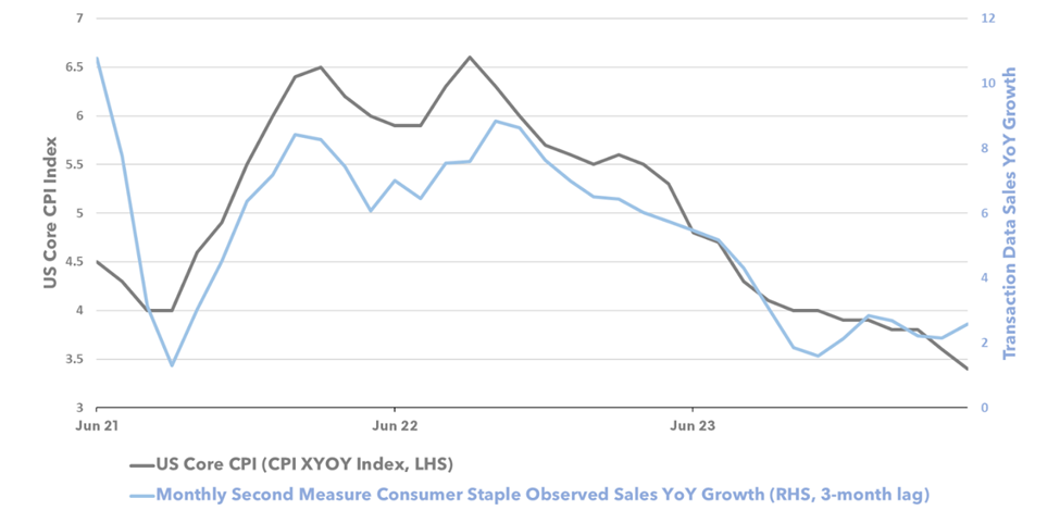 数据来源:Bloomberg Second Measure