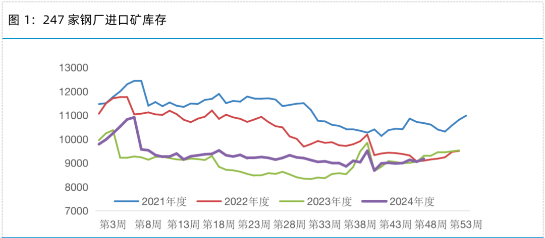 铁矿专题——冬储＋预期，铁矿上方空间多大？-第3张图片-泰鸿机械