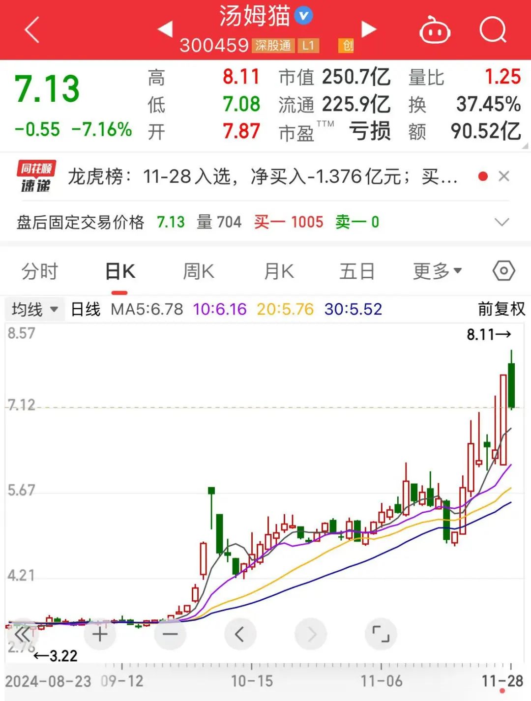 (文章来源:数据宝)