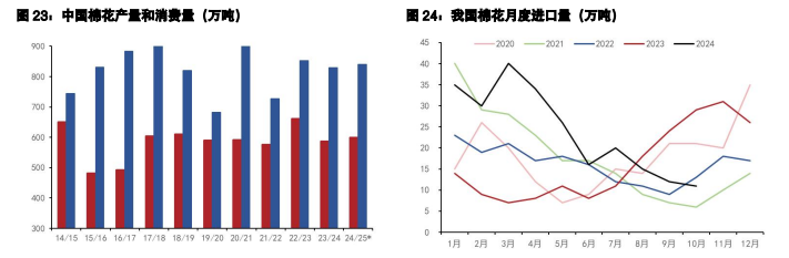 關聯品種棉花生豬所屬公司：五礦期貨