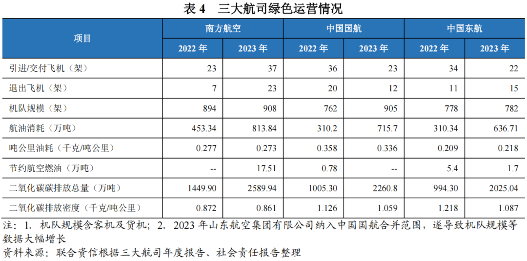 【行业研究】行业发展稳中向好,经营业绩持续改善——航空运输行业回顾及展望(图9) 【行业研究】行业发展稳中向好,经营业绩持续改善——航空运输行业回顾及展望(图9)