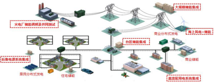 资料来源:公司招股说明书