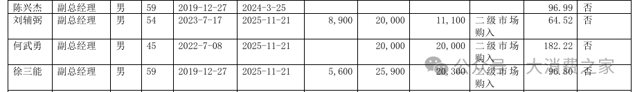 数据来源:上市公司公告