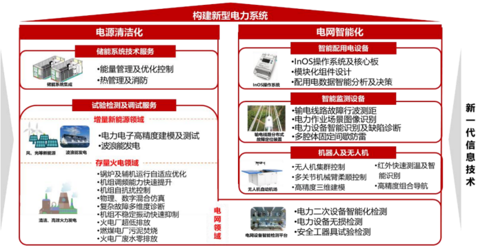 资料来源:公司招股说明书