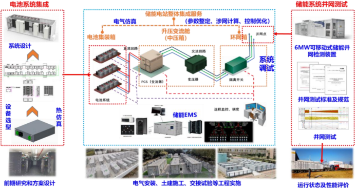 资料来源:公司招股说明书
