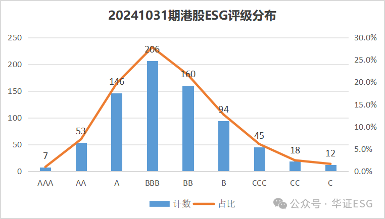 数据来源：华证指数