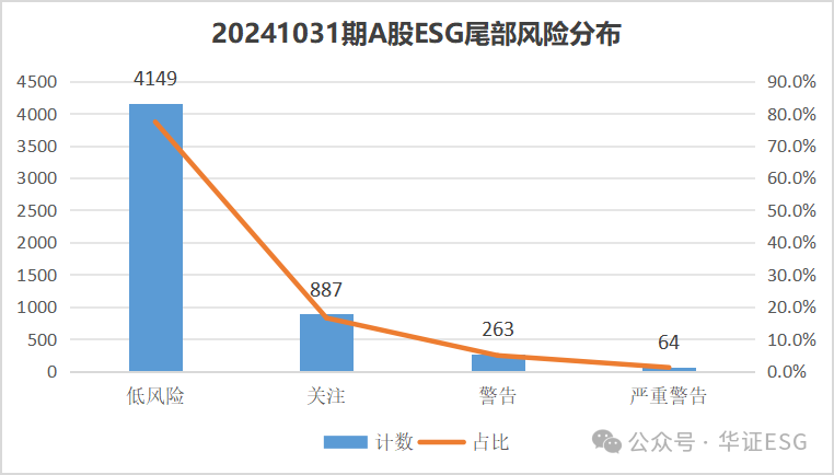 数据来源：华证指数