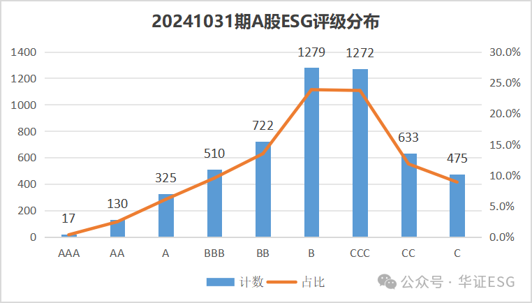 数据来源：华证指数