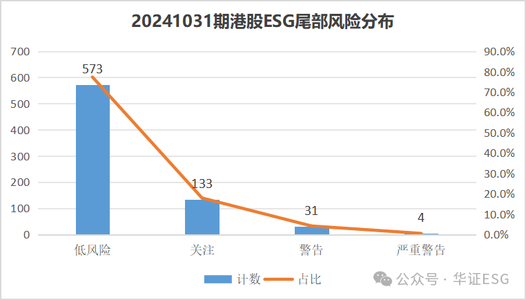 数据来源：华证指数