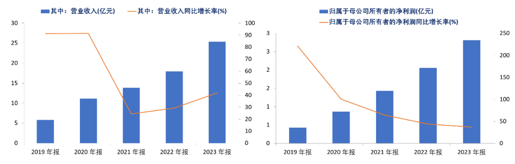 資料來源：公司公告