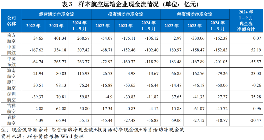 【行业研究】行业发展稳中向好,经营业绩持续改善——航空运输行业回顾及展望(图8) 【行业研究】行业发展稳中向好,经营业绩持续改善——航空运输行业回顾及展望(图8)