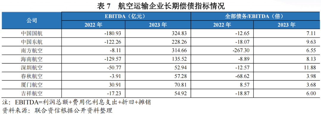 【行业研究】行业发展稳中向好,经营业绩持续改善——航空运输行业回顾及展望(图14) 【行业研究】行业发展稳中向好,经营业绩持续改善——航空运输行业回顾及展望(图14)