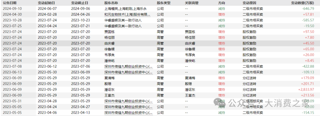 图片来源于:wind