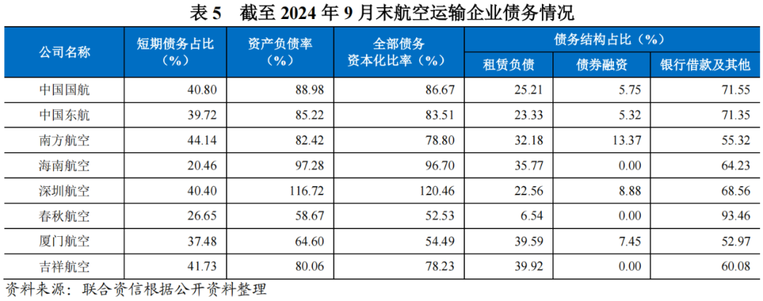 【行业研究】行业发展稳中向好,经营业绩持续改善——航空运输行业回顾及展望(图12) 【行业研究】行业发展稳中向好,经营业绩持续改善——航空运输行业回顾及展望(图12)