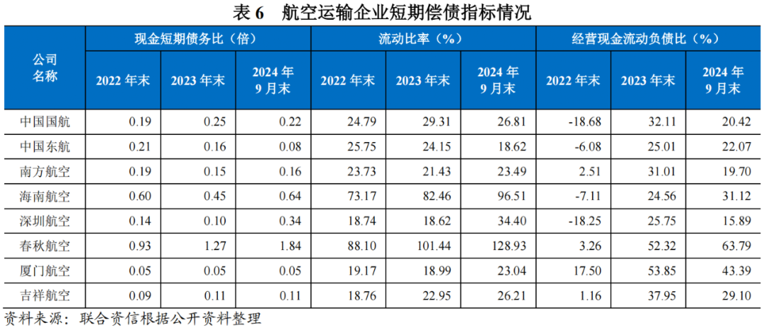 【行业研究】行业发展稳中向好,经营业绩持续改善——航空运输行业回顾及展望(图13) 【行业研究】行业发展稳中向好,经营业绩持续改善——航空运输行业回顾及展望(图13)