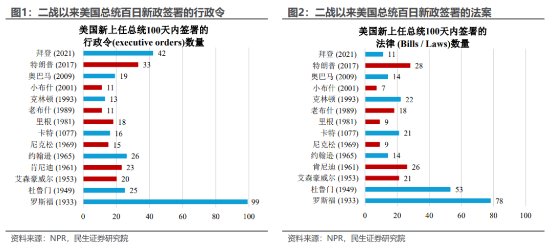 民生宏观：十个问题捕捉2025的预期与现实-第2张图片-华粤回收