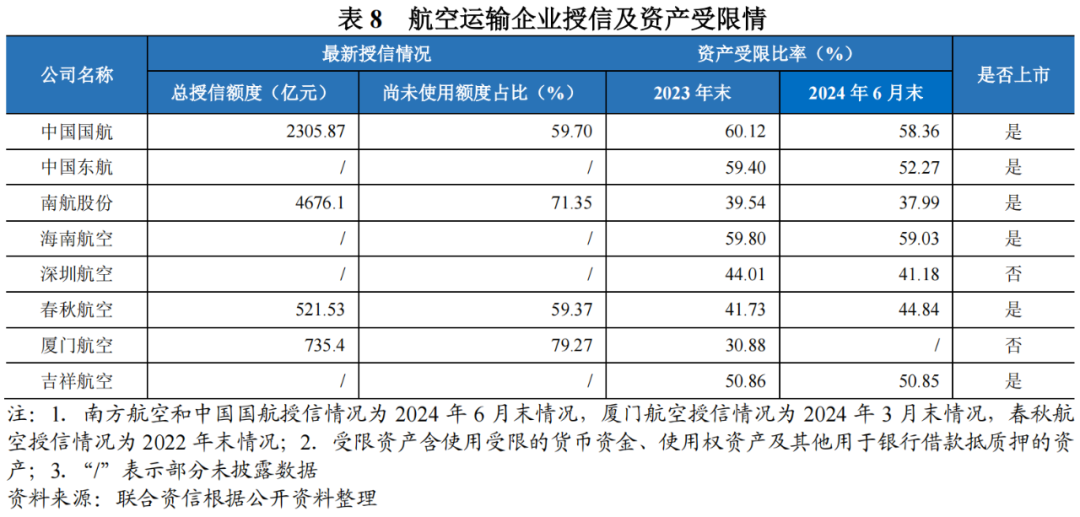 【行业研究】行业发展稳中向好,经营业绩持续改善——航空运输行业回顾及展望(图15) 【行业研究】行业发展稳中向好,经营业绩持续改善——航空运输行业回顾及展望(图15)