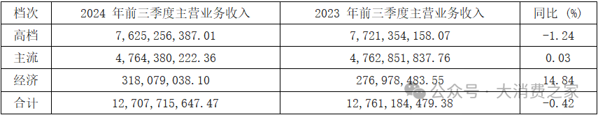数据来源:wind