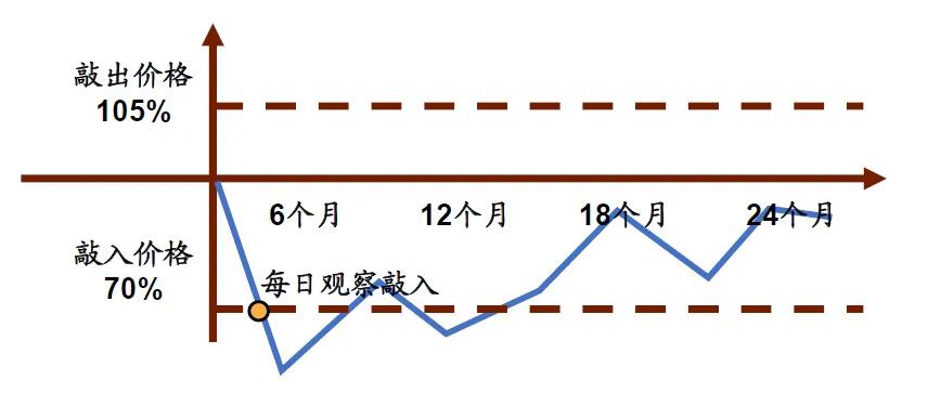 又有私募暴雷，疑似账上亏空20亿！美女基金经理已跑路...-第7张图片-华粤回收