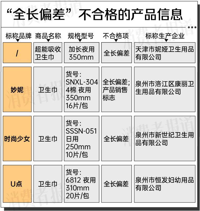 ▲「全長偏差」不合格的產品信息