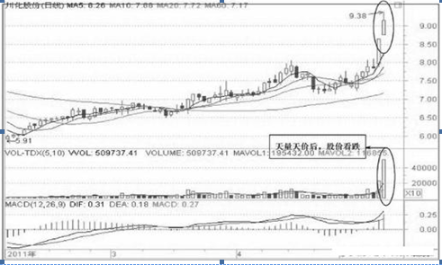 图2-15 川化股份日成交量图