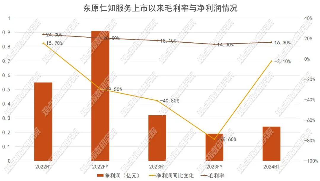 数据来源:企业业绩公告,观点指数整理